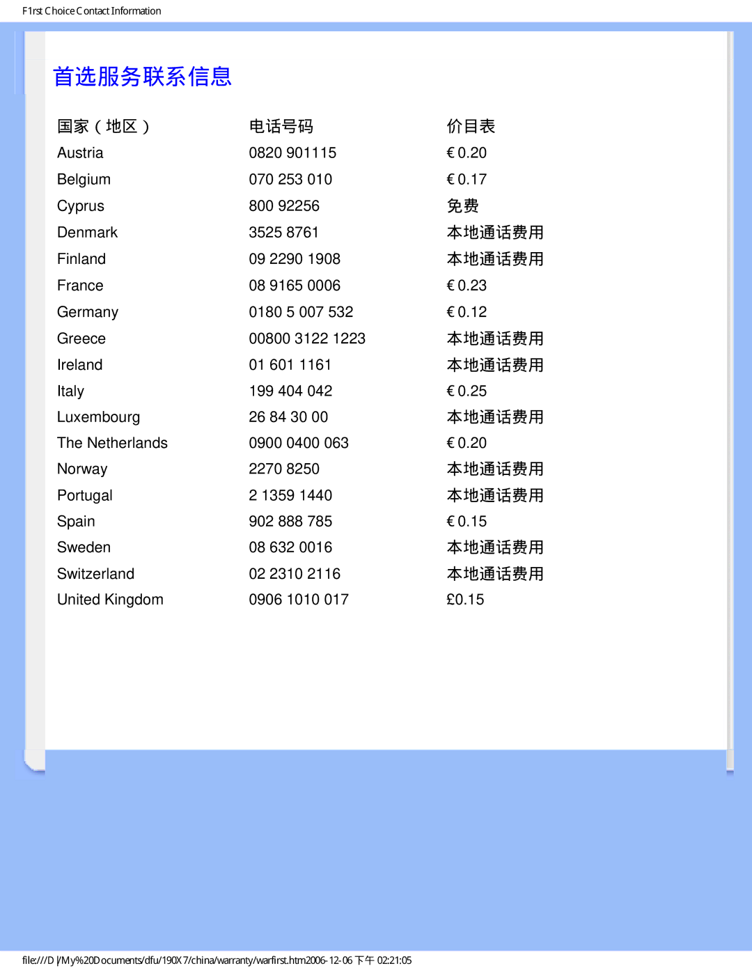 Philips 190X7 user manual 首选服务联系信息, 国家（地区） 电话号码 价目表 