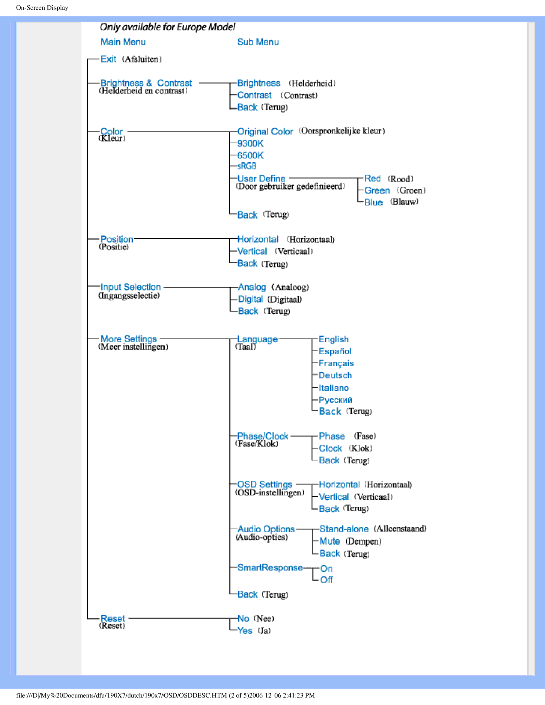 Philips 190X7 user manual 