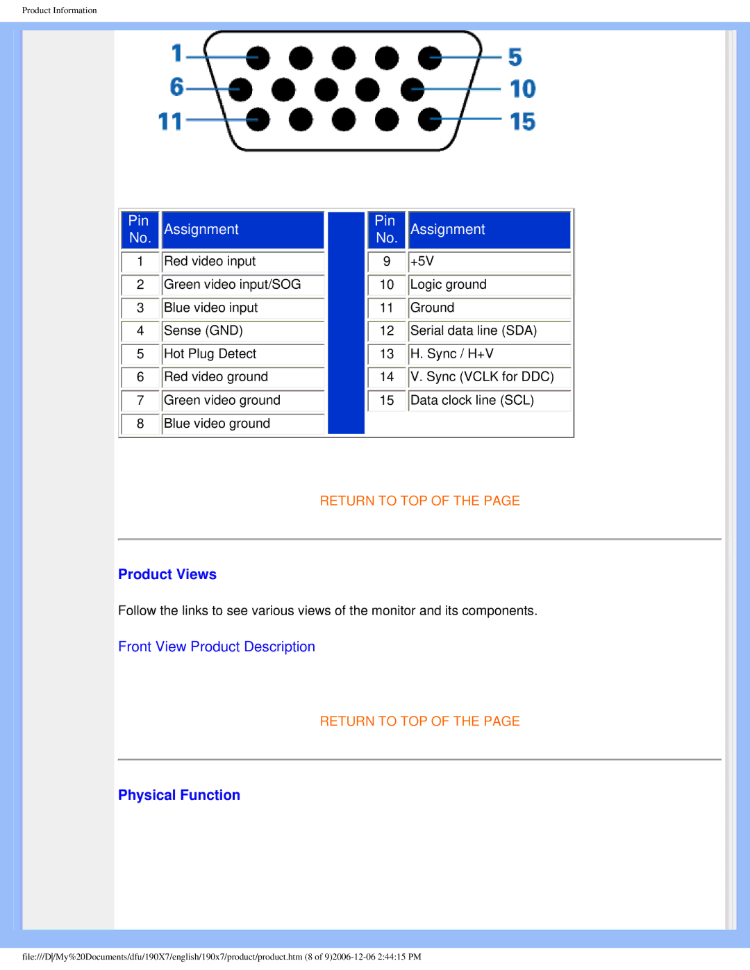 Philips 190XL user manual Product Views, Physical Function 