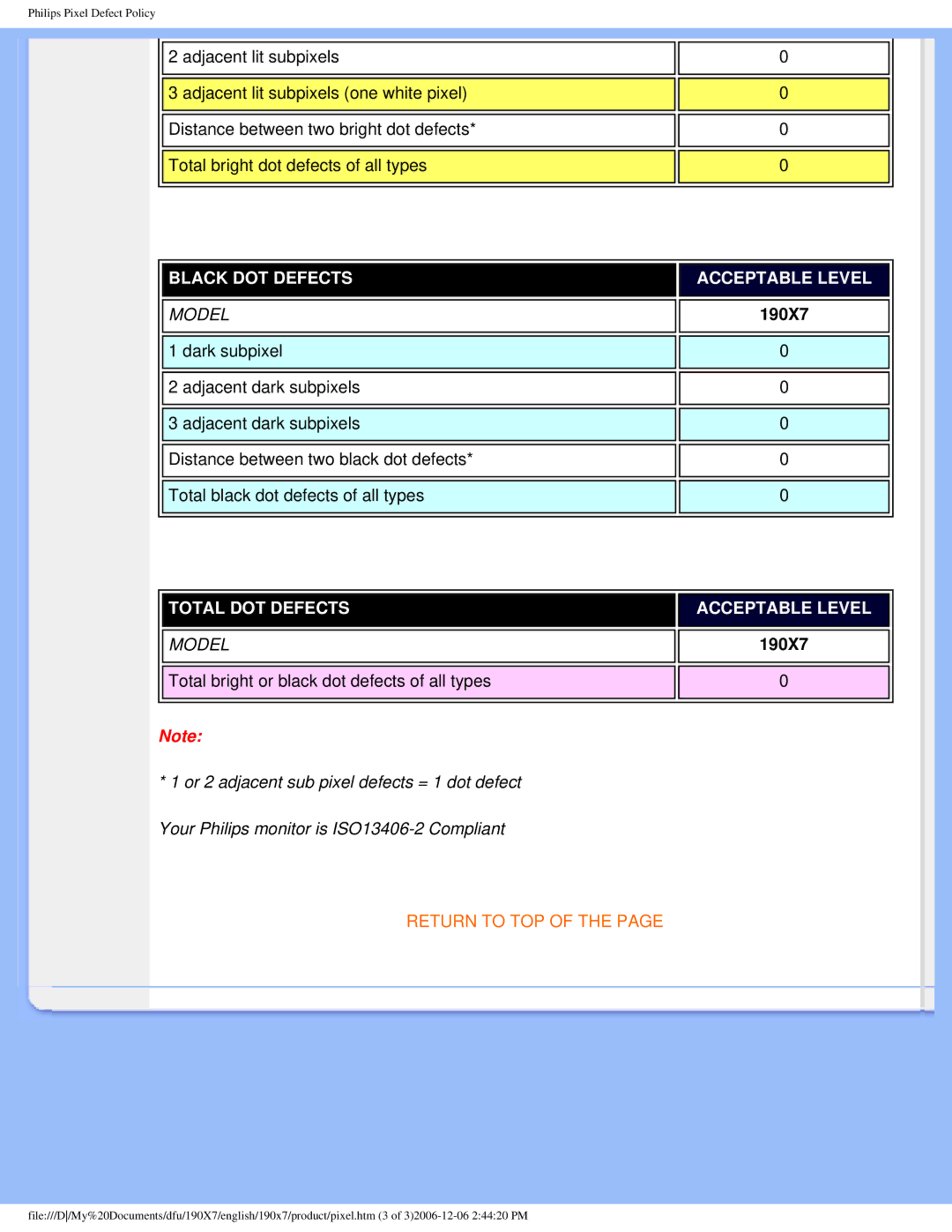 Philips 190XL user manual Black DOT Defects Acceptable Level 