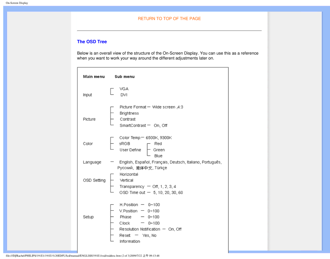 Philips 191E1SB/00 user manual OSD Tree 