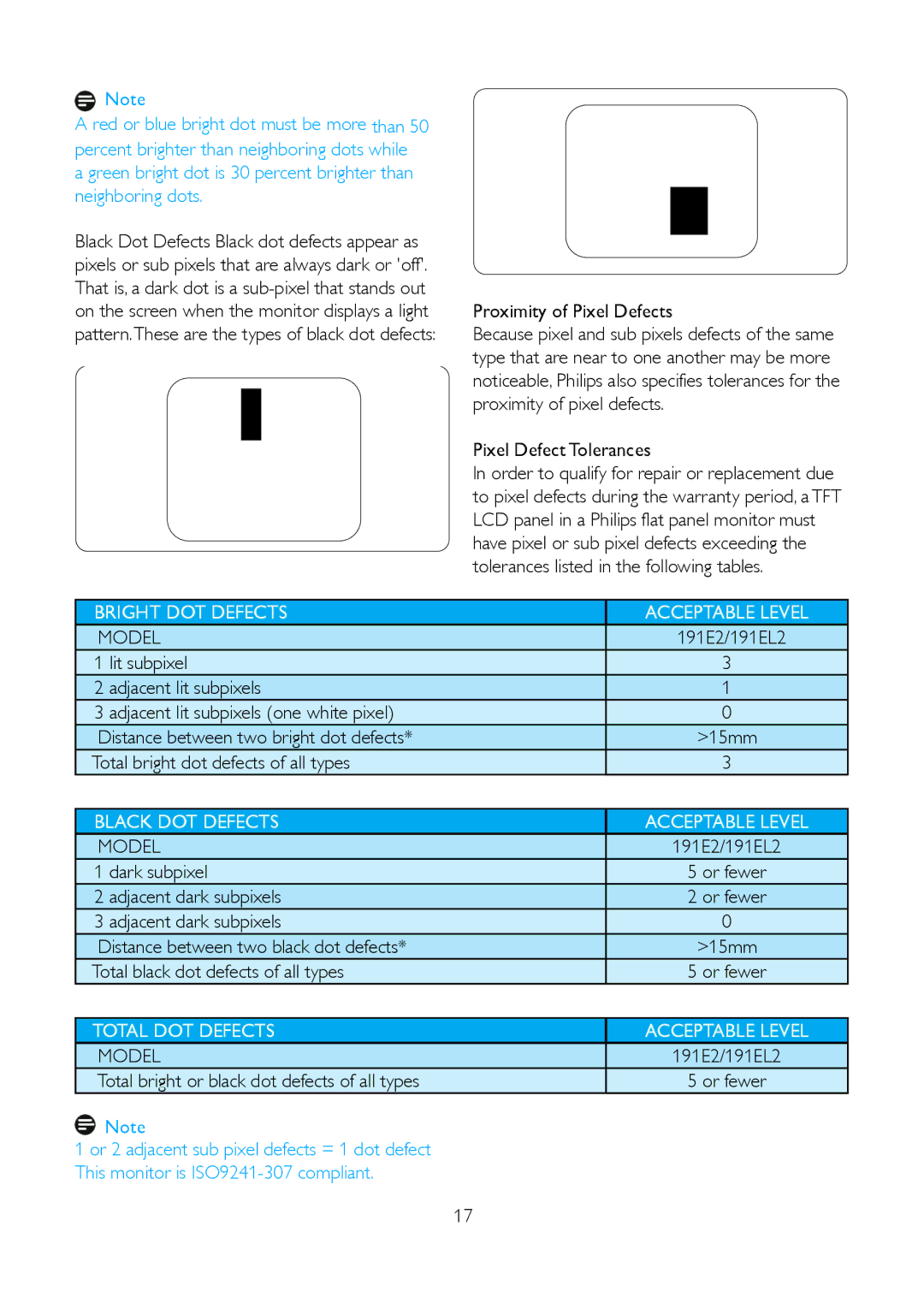 Philips 191E2SB/27 user manual Model 