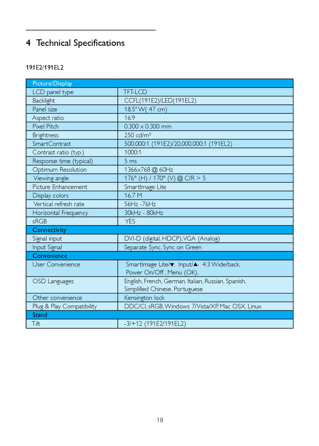 Philips 191E2SB/27 user manual LCD panel type, Tft-Lcd, Yes 