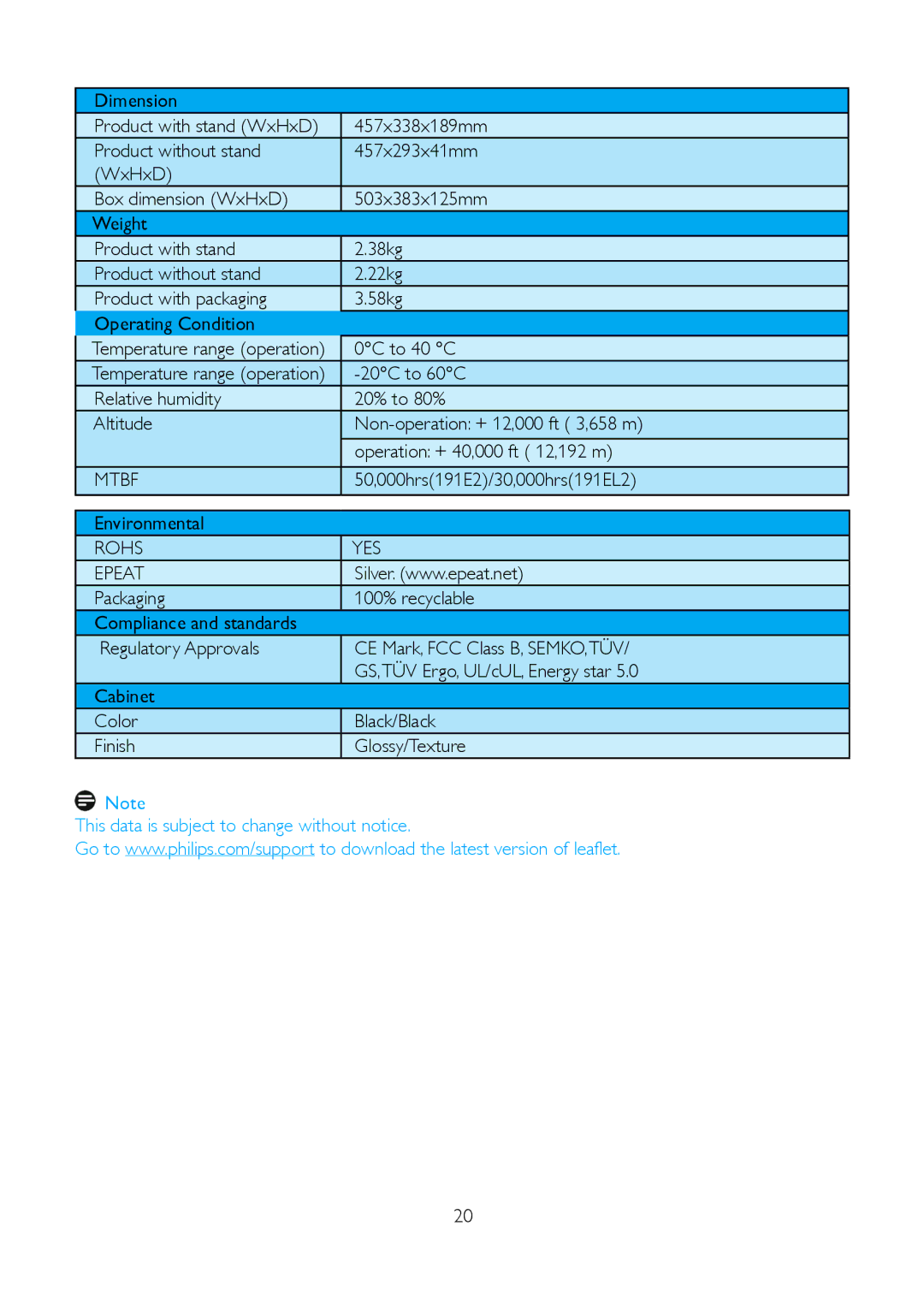 Philips 191E2SB/27 user manual Mtbf, Rohs YES Epeat 