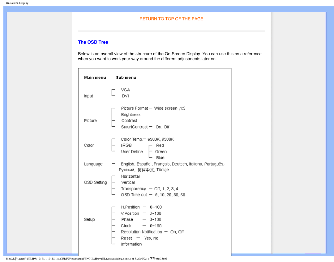 Philips 191EL1SB/27 user manual OSD Tree 