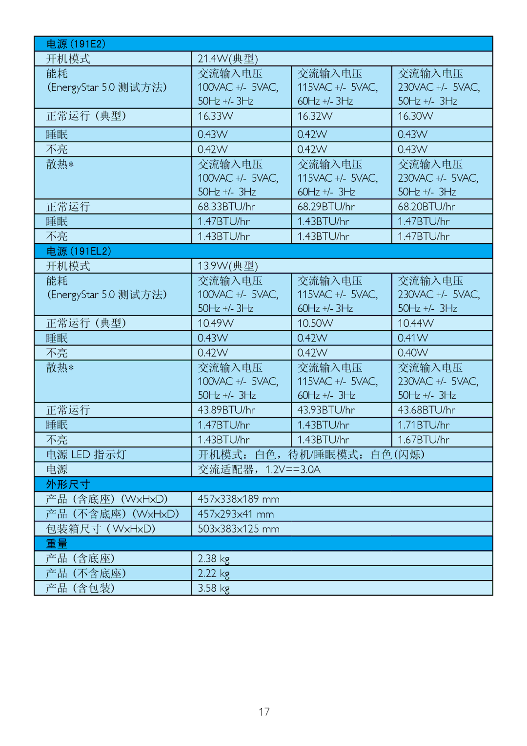 Philips 191E2 交流输入电压, 正常运行 典型, 电源 Led 指示灯 开机模式：白色，待机/睡眠模式：白色闪烁, 外形尺寸 产品 含底座 WxHxD, 产品 不含底座 WxHxD, 包装箱尺寸 WxHxD, 产品 含包装 