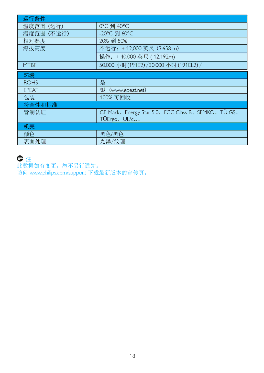 Philips 191EL2, 191E2 manual 此数据如有变更，恕不另行通知。 