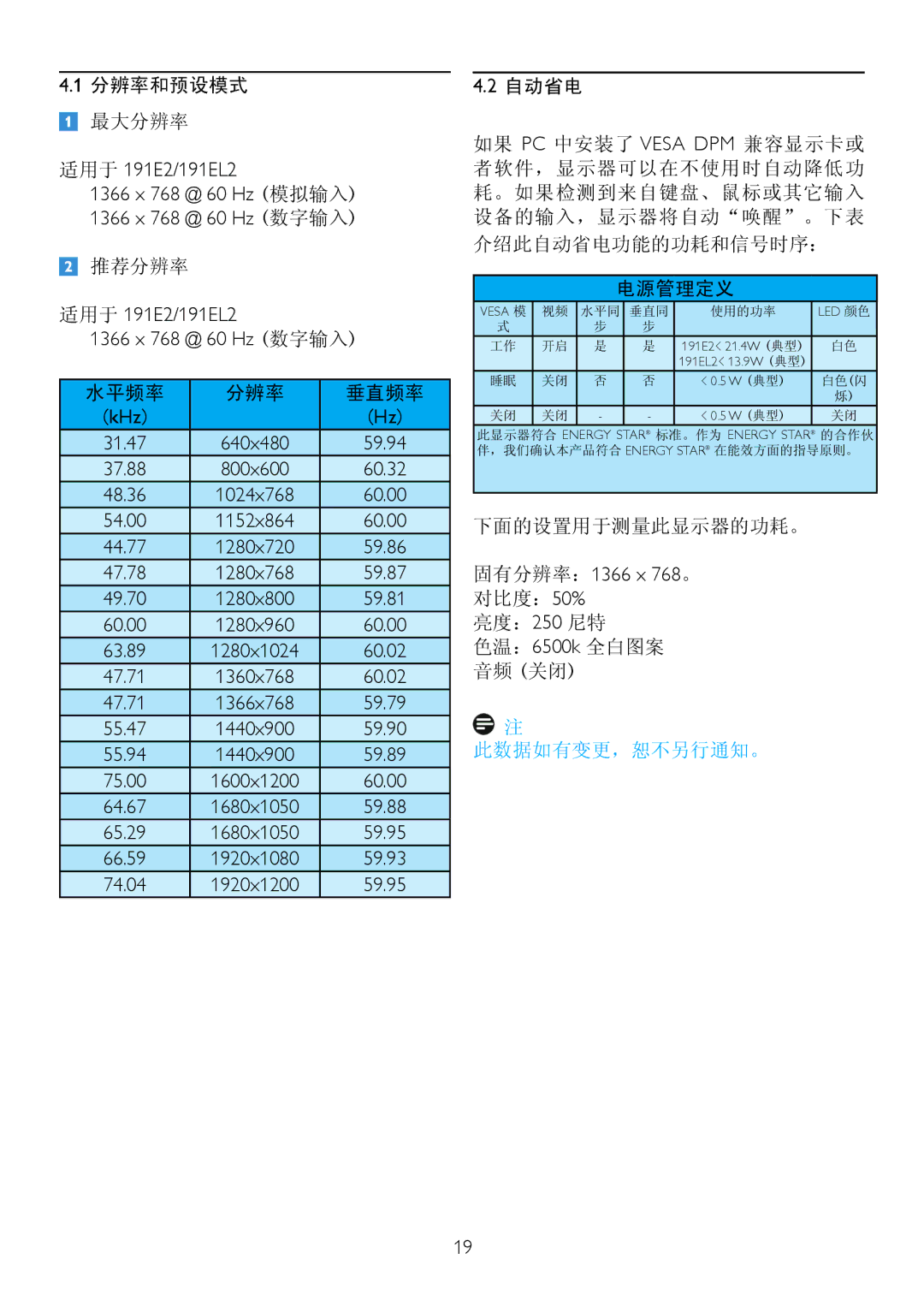 Philips 191E2, 191EL2 manual 分辨率和预设模式 最大分辨率, 推荐分辨率, 水平频率 分辨率 垂直频率, 下面的设置用于测量此显示器的功耗。, 对比度：50% 亮度：250 尼特 色温：6500k 全白图案 音频 关闭 