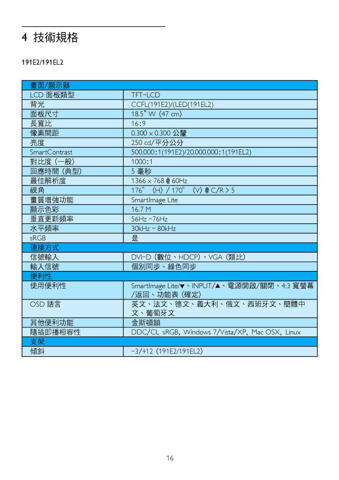 Philips 191EL2SB/00 manual 畫面/顯示器, 面板尺寸, 長寬比, 像素間距, 對比度 一般, 回應時間 典型 最佳解析度, 畫質增強功能, 顯示色彩, 垂直更新頻率, 水平頻率, 連接方式 信號輸入, 返回、功能表 確定 