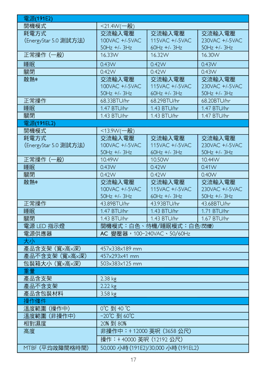 Philips 191EL2SB/00 耗電方式 交流輸入電壓, 正常操作 一般, 電源 Led 指示燈 開機模式：白色、待機/睡眠模式：白色閃爍 電源供應器, 產品含支架 寬x高x深, 產品不含支架 寬x高x深, 產品含包裝材料 