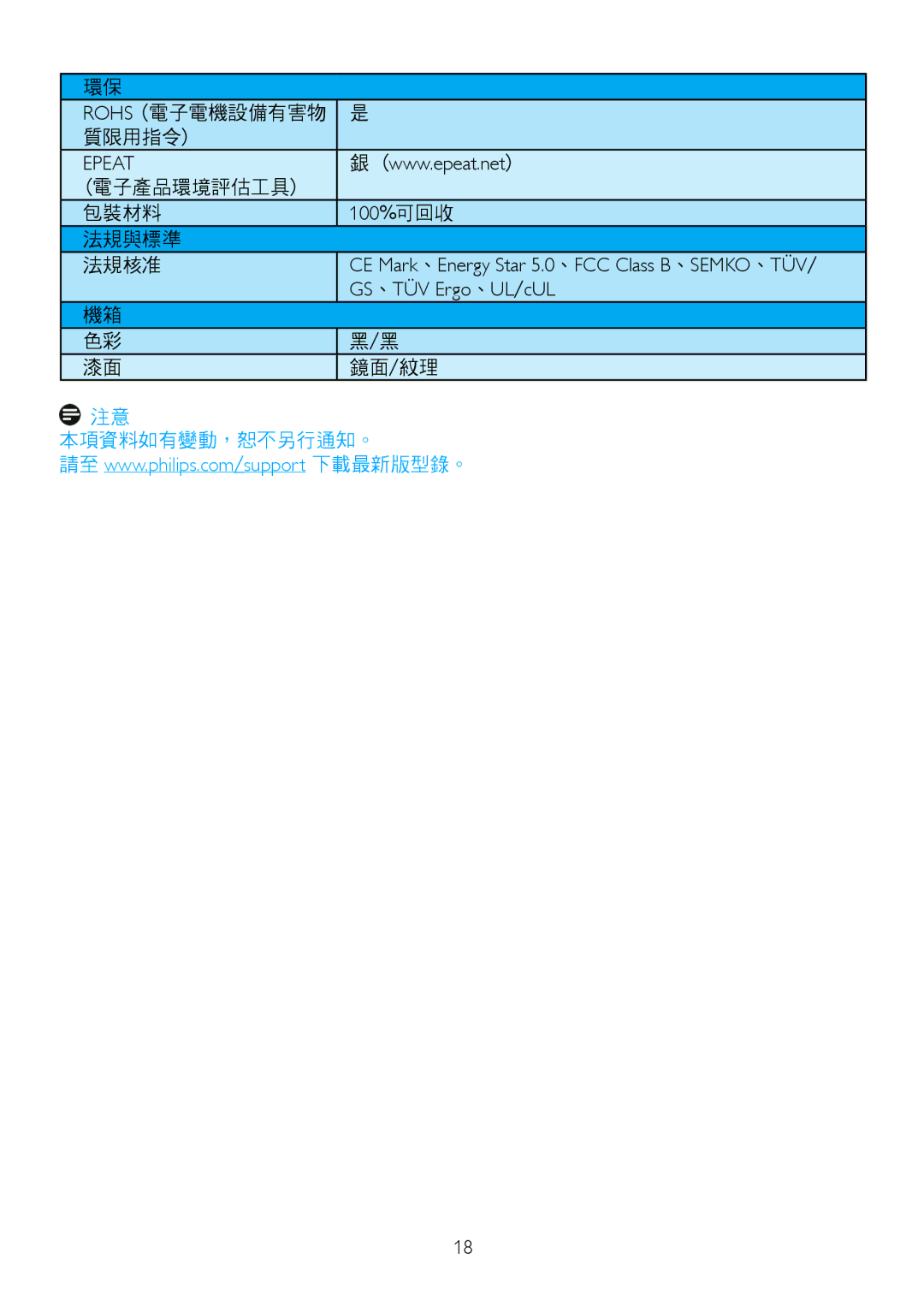 Philips 191EL2SB/00 manual Rohs 電子電機設備有害物 質限用指令, 電子產品環境評估工具 包裝材料, 法規與標準 法規核准, 鏡面/紋理, 本項資料如有變動，恕不另行通知。 