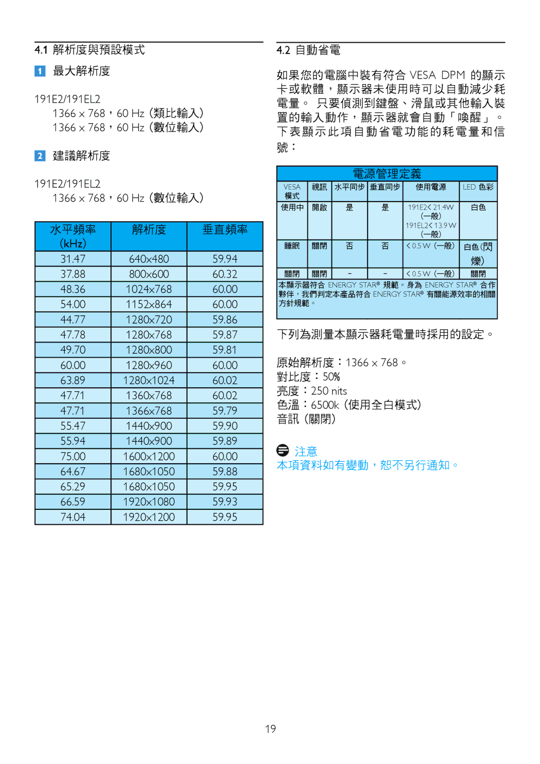 Philips 191EL2SB/00 191E2/191EL2 1366 x 768，60 Hz 類比輸入 1366 x 768，60 Hz 數位輸入, 191E2/191EL2 1366 x 768，60 Hz 數位輸入, KHz 