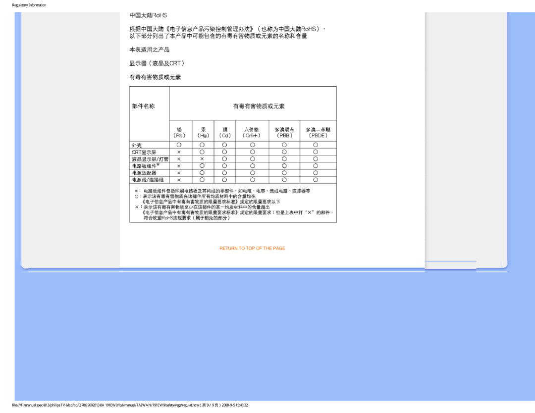 Philips 191EW9 user manual Return to TOP 