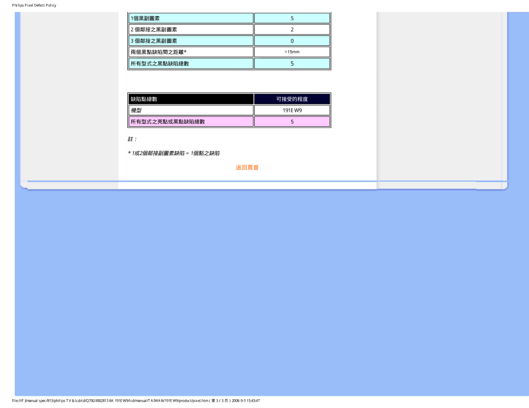 Philips 191EW9 user manual 1或2個鄰接副圖素缺陷 = 1個點之缺陷 