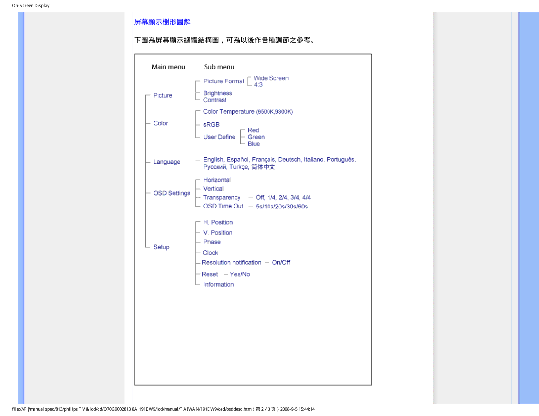 Philips 191EW9 user manual 下圖為屏幕顯示總體結構圖，可為以後作各種調節之參考。 