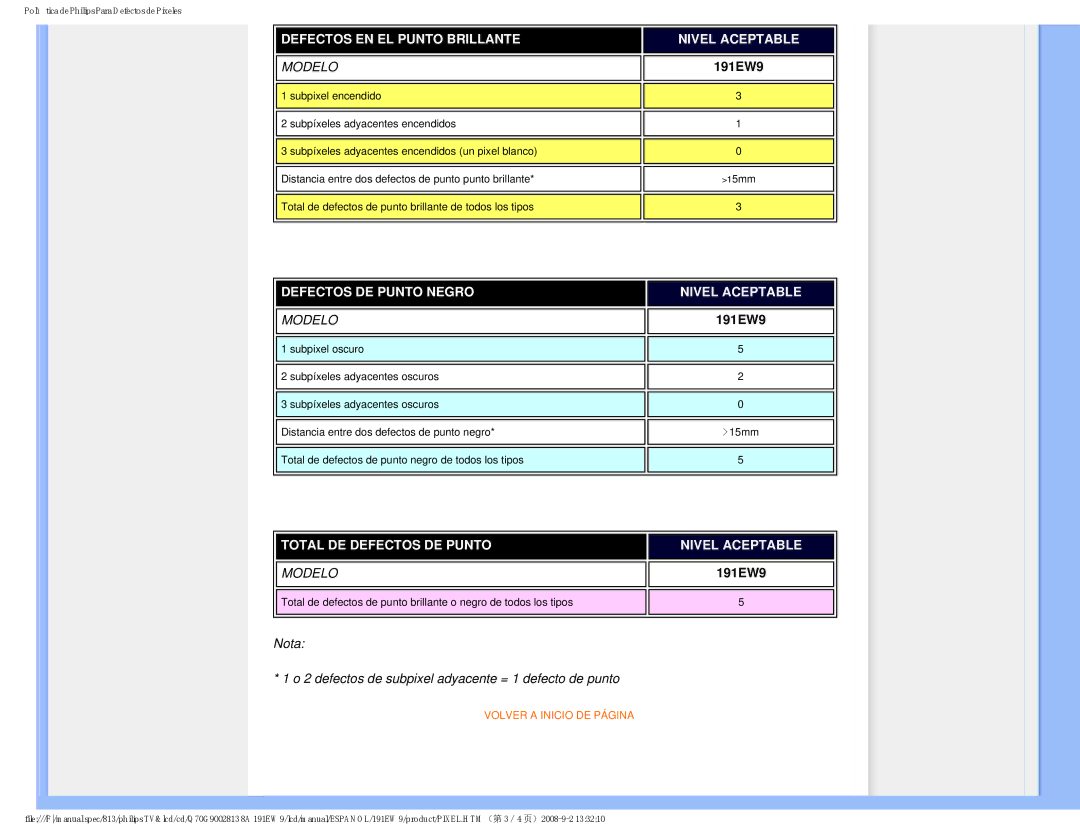 Philips 191EW9 user manual Defectos EN EL Punto Brillante Nivel Aceptable 