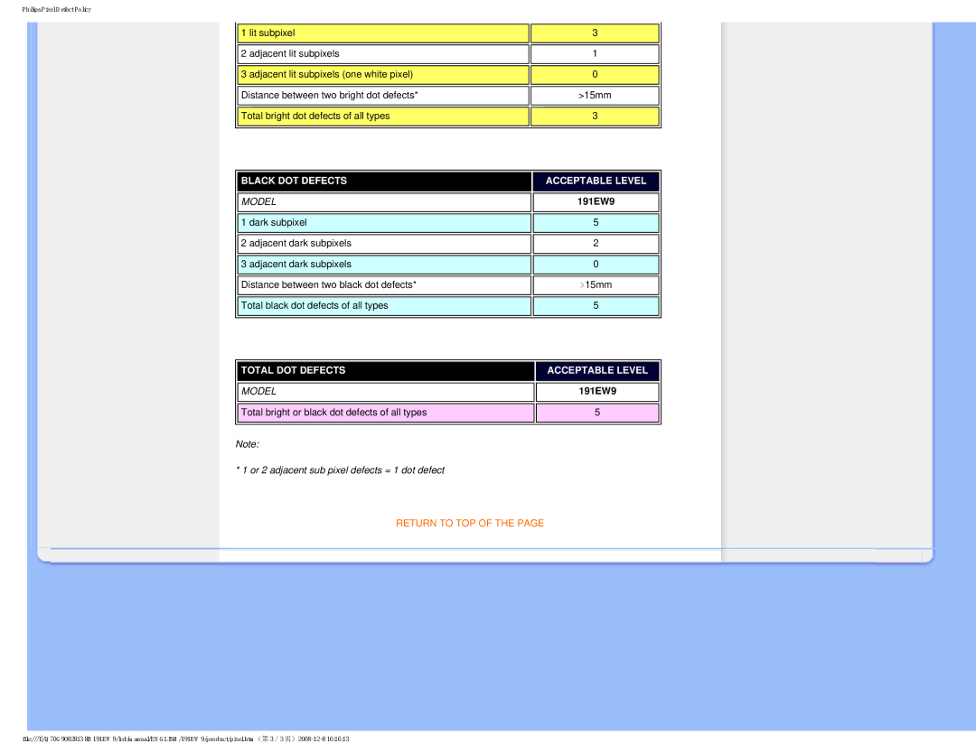 Philips 191EW9FB/27 user manual Black DOT Defects Acceptable Level 