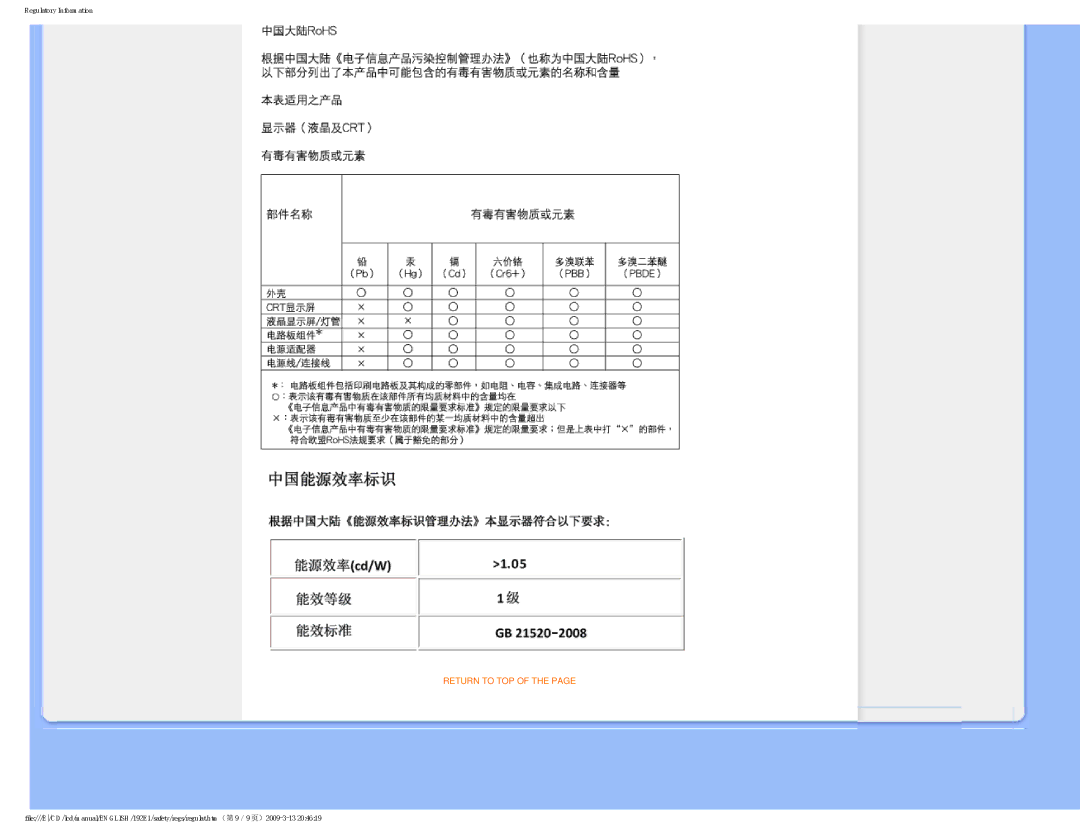 Philips 1.92E+03 user manual Return to TOP 