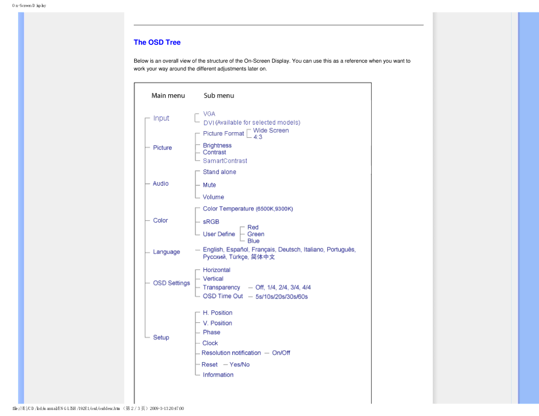 Philips 1.92E+03 user manual OSD Tree 