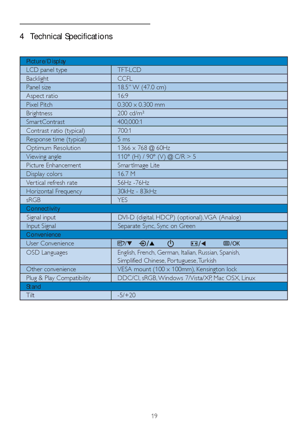 Philips 192E2SB2 user manual Technical Specifications, Tft-Lcd, Ccfl, Yes 