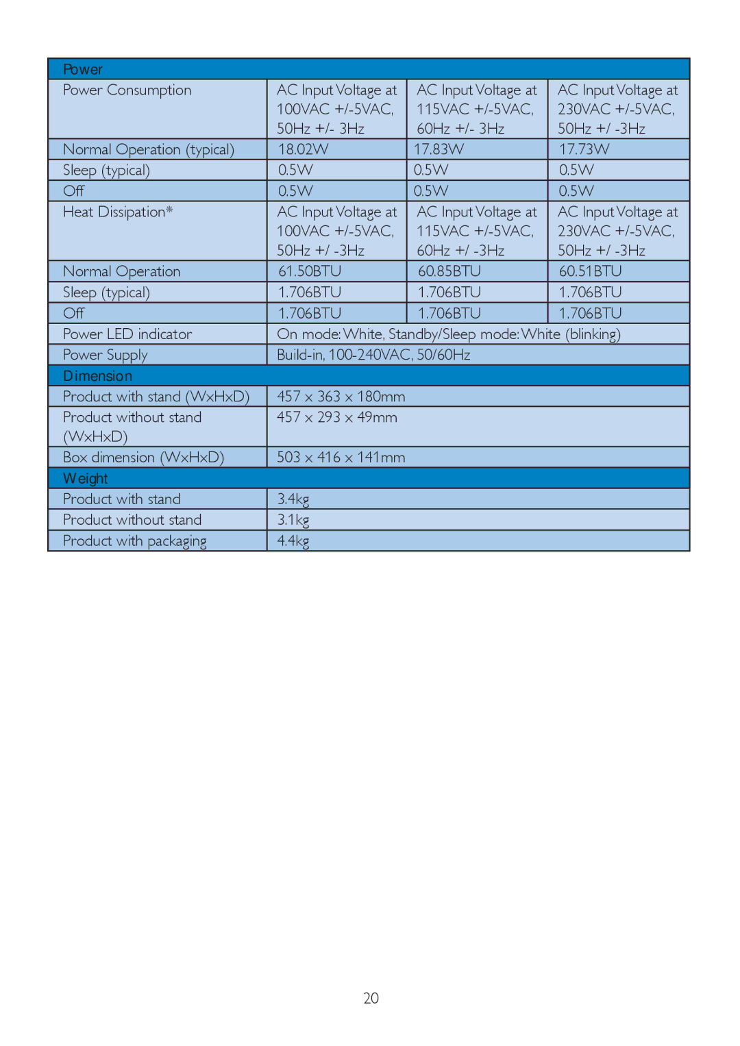 Philips 192E2SB2 user manual Power Power Consumption, Product without stand, WxHxD Box dimension WxHxD 