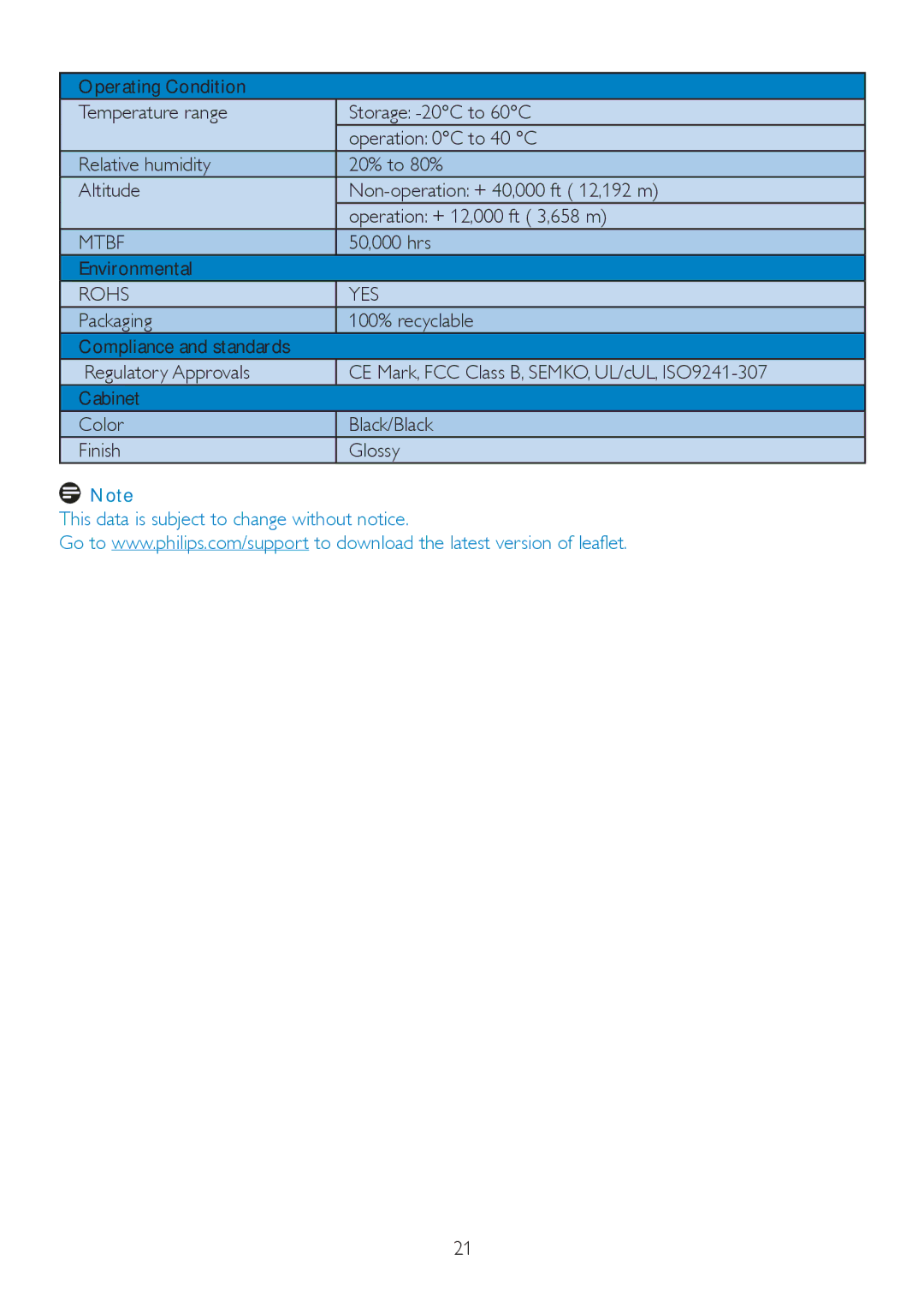 Philips 192E2SB2 user manual Mtbf, 50,000 hrs, Environmental, Rohs YES 