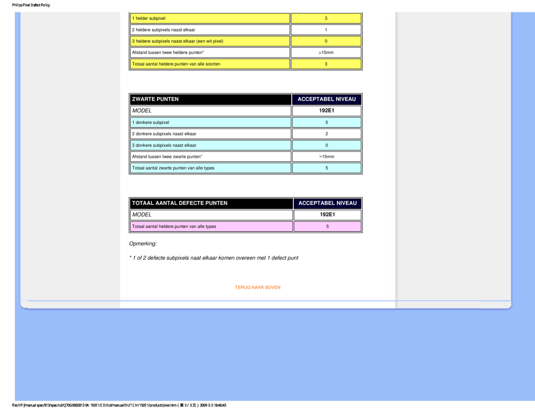 Philips 192EI Zwarte Punten, Acceptabel Niveau, Model, 192E1, Totaal Aantal Defecte Punten, Opmerking, Terug Naar Boven 