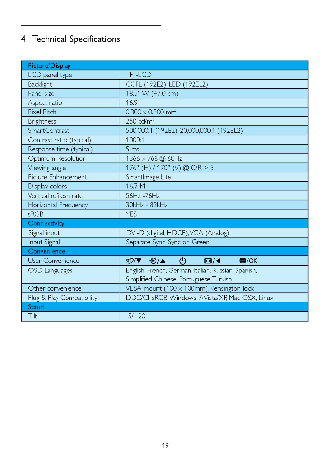 Philips 1.92E+04, 192EL2 user manual Picture/Display LCD panel type, Tft-Lcd, Yes 