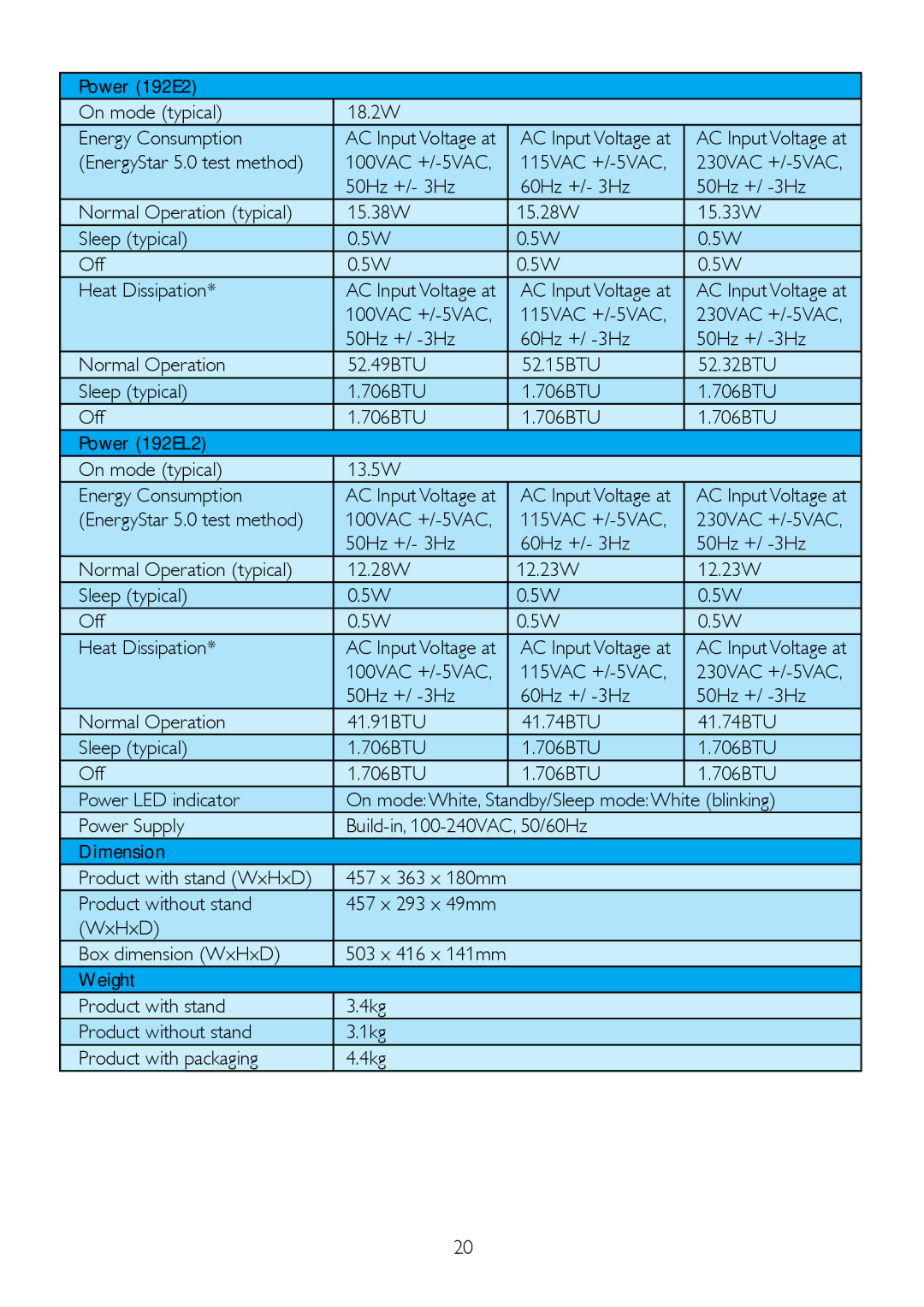 Philips 192EL2 Power 192E2 On mode typical 18.2W Energy Consumption, Product without stand, WxHxD Box dimension WxHxD 