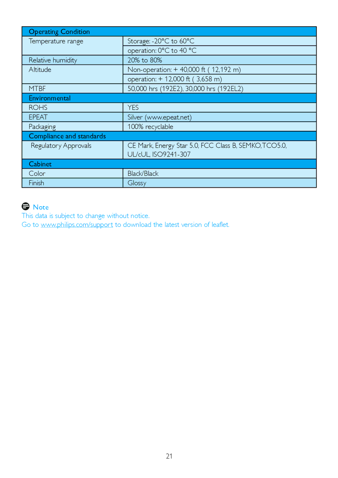 Philips 1.92E+04 user manual Mtbf, 50,000 hrs 192E2, 30,000 hrs 192EL2, Environmental, Rohs YES Epeat 