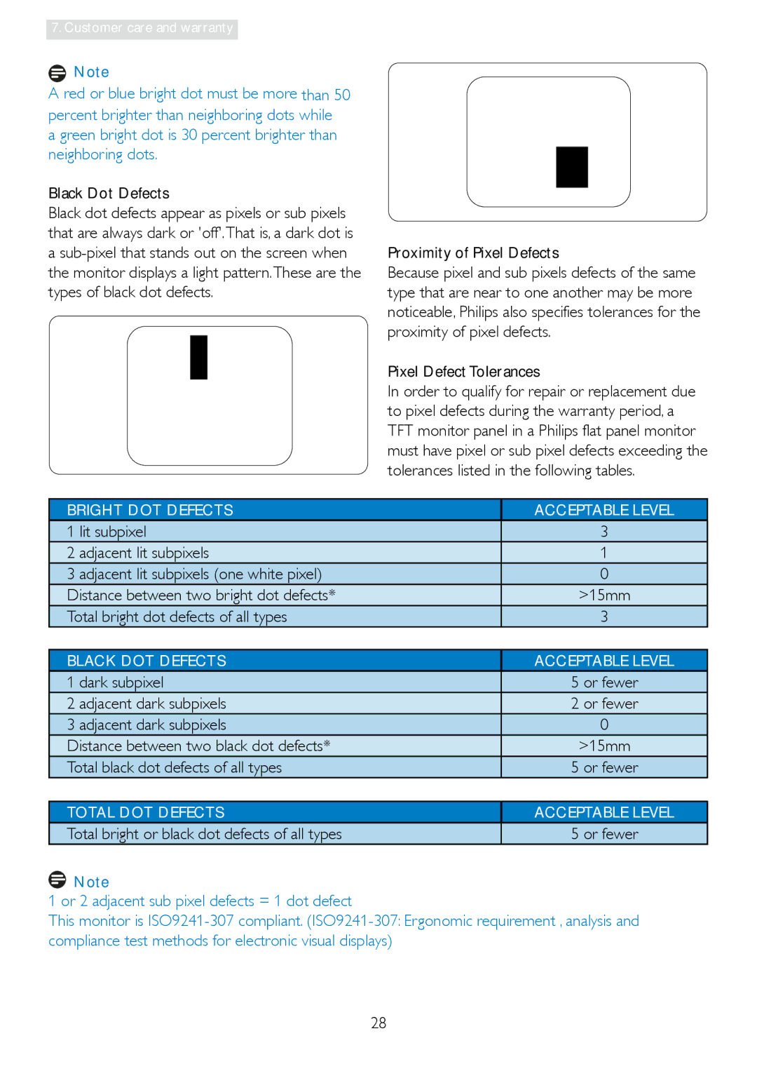 Philips 196E3L user manual Black Dot Defects, Total bright dot defects of all types, Dark subpixel, Adjacent dark subpixels 