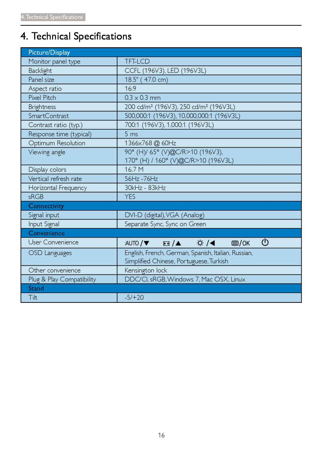 Philips 196V3 user manual Technical Specifications, Picture/Display 