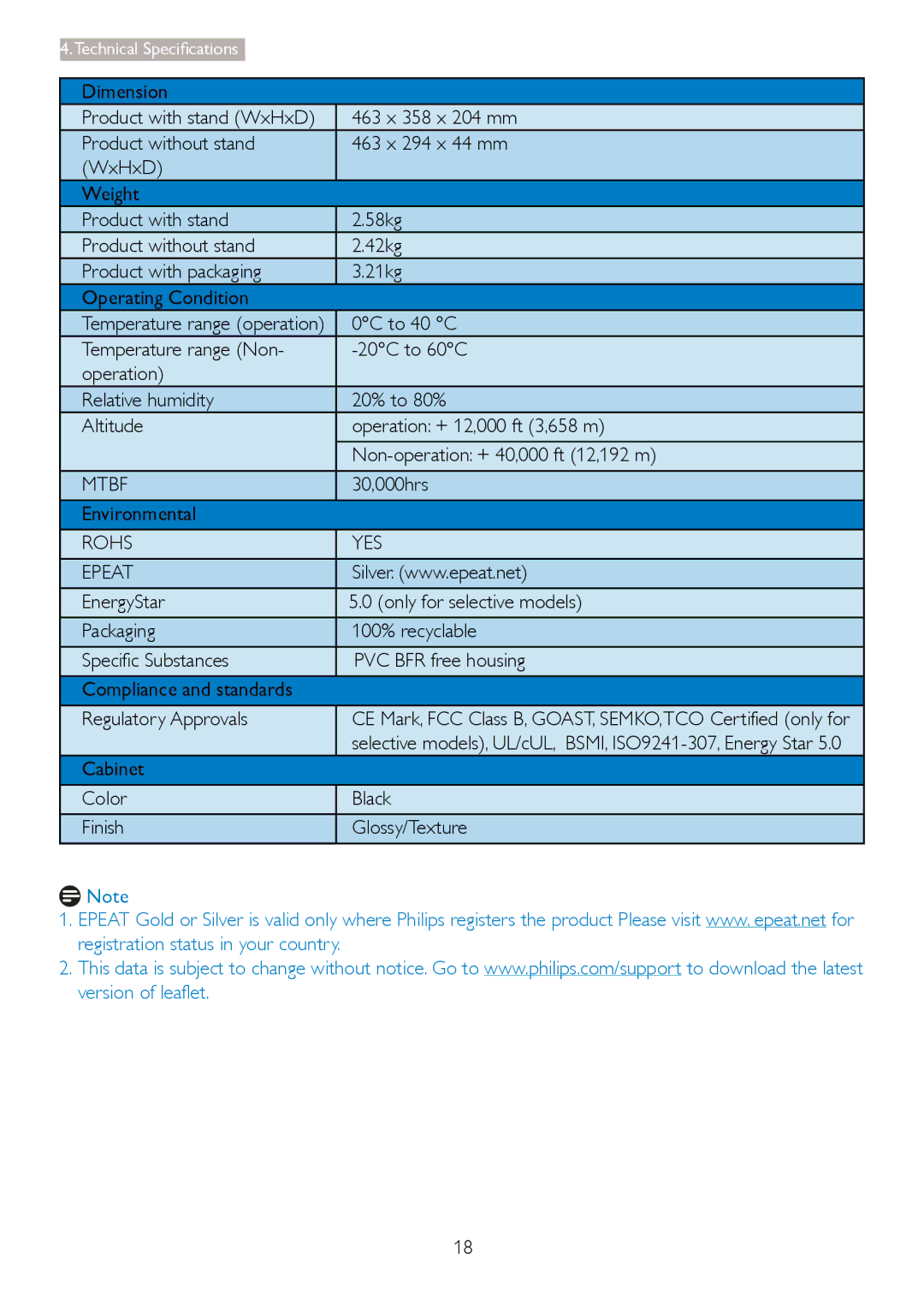 Philips 196V3 user manual Mtbf, Rohs YES Epeat 