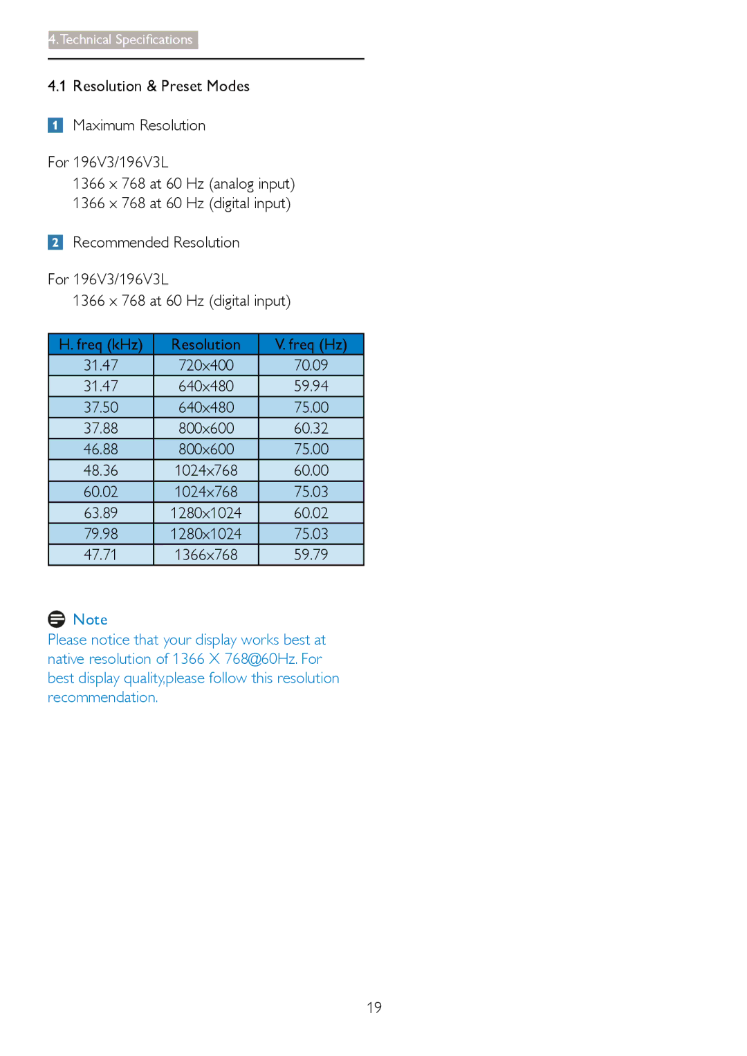 Philips 196V3 user manual Resolution & Preset Modes 