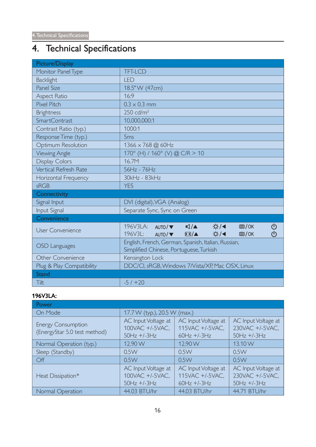 Philips user manual Technical Specifications, 196V3LA 