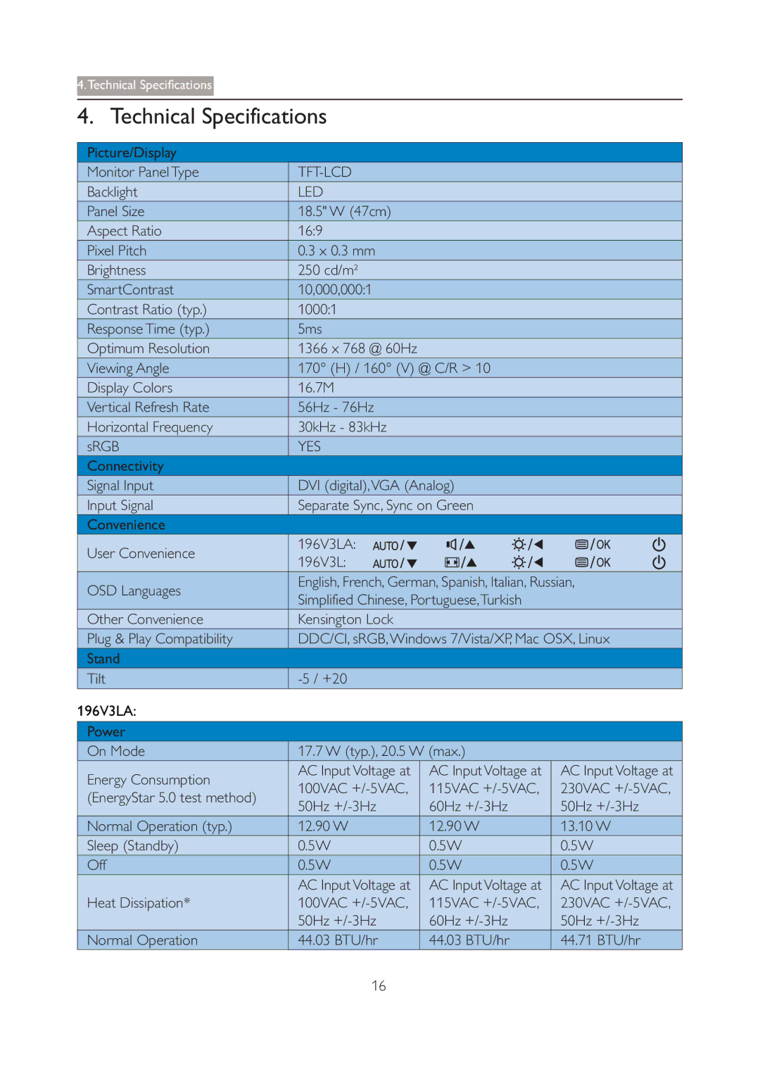 Philips 196V3L user manual Technical Specifications 