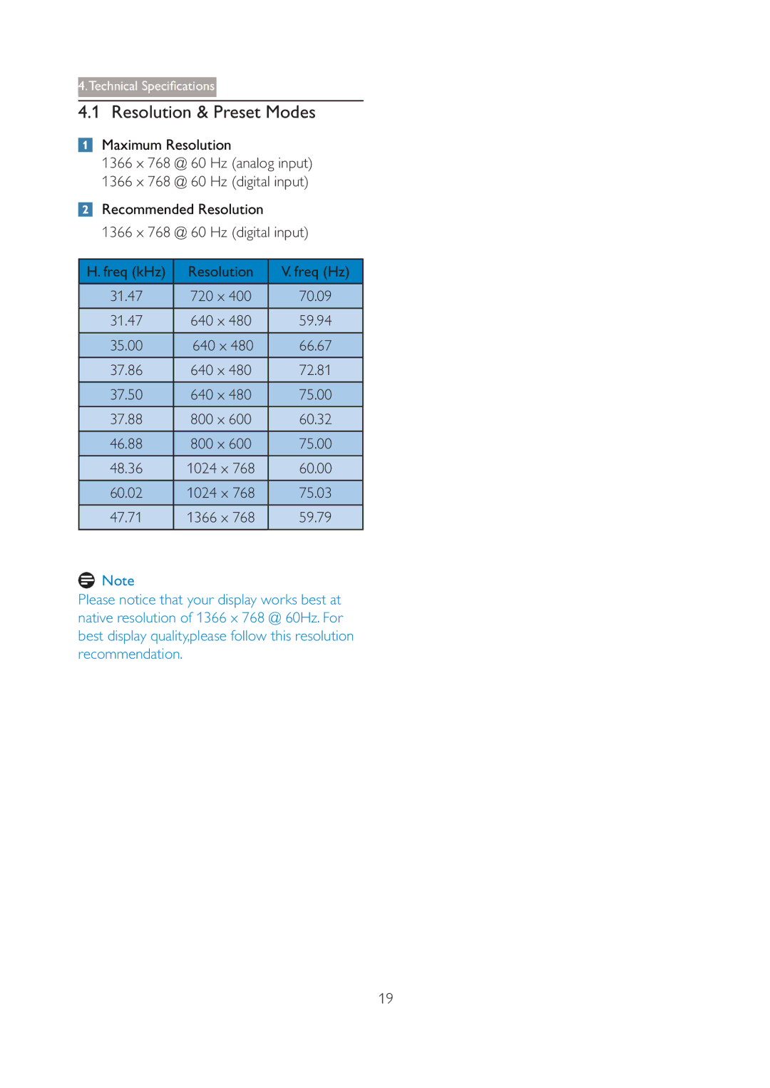 Philips 196V3L user manual Resolution & Preset Modes, Maximum Resolution, 1366 x 768 @ 60 Hz analog input, 640 x 