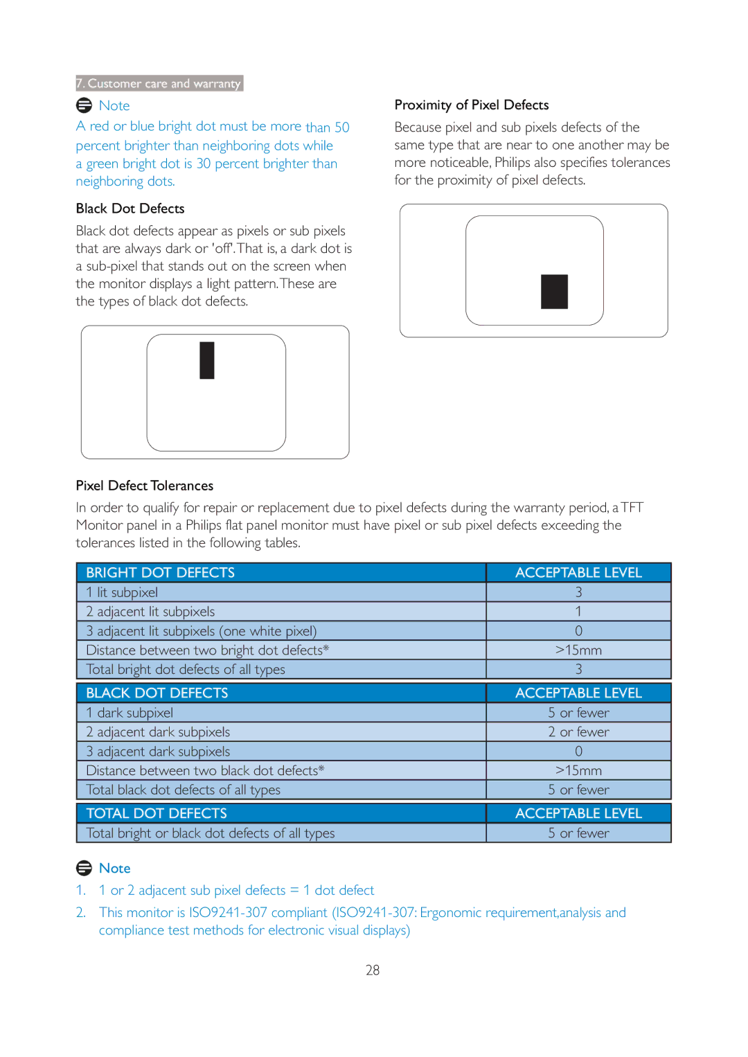 Philips 196V3L user manual Total bright dot defects of all types, Dark subpixel, Adjacent dark subpixels 