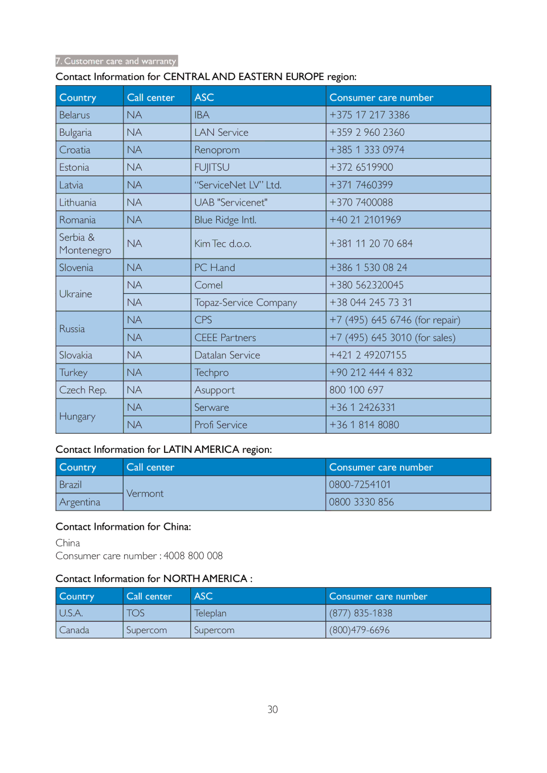 Philips 196V3L Belarus, 17 217, Bulgaria LAN Service, 960, Croatia Renoprom, 333, Estonia, 6519900, Latvia, 7460399 