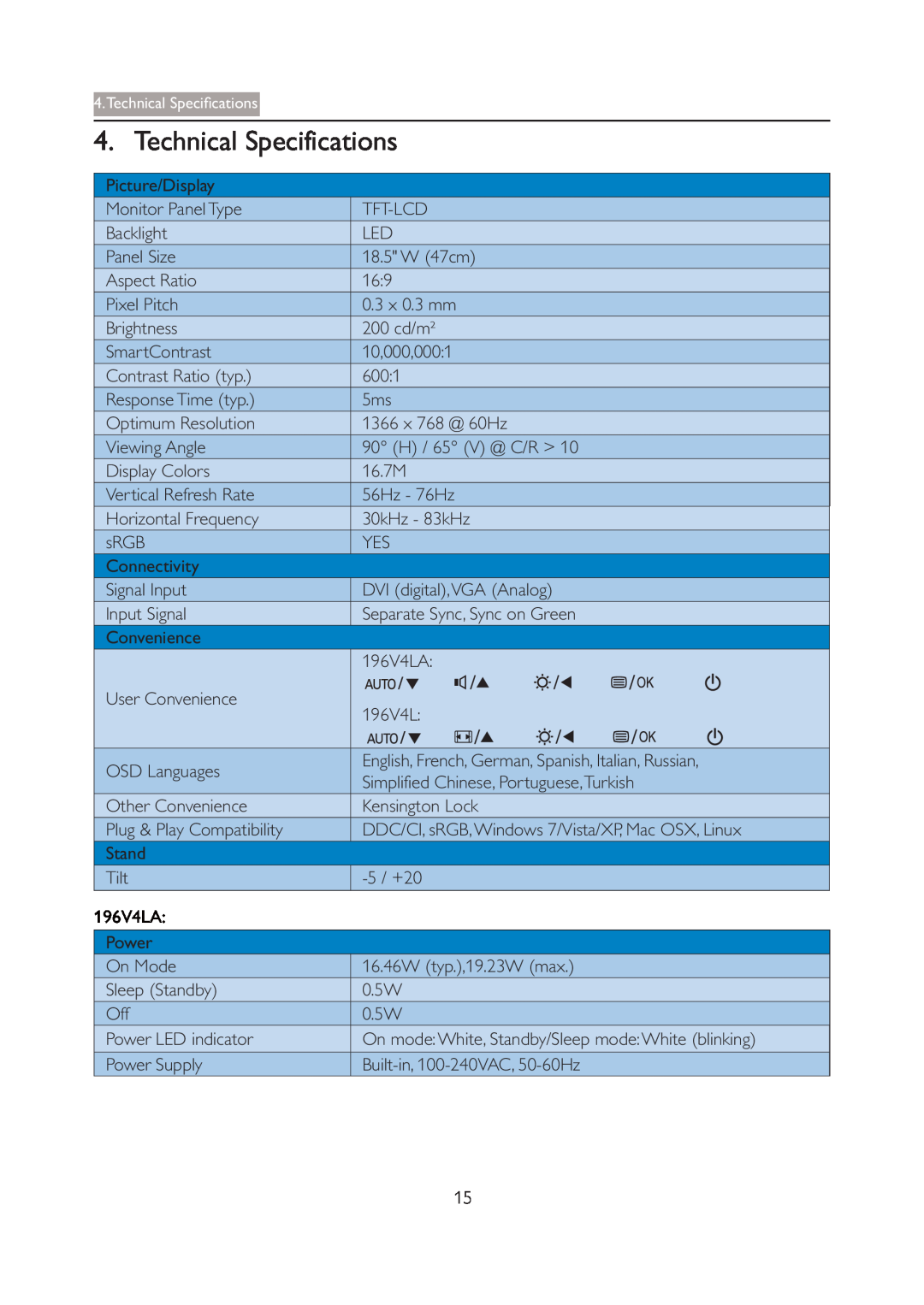 Philips user manual Technical Specifications, 196V4LA 