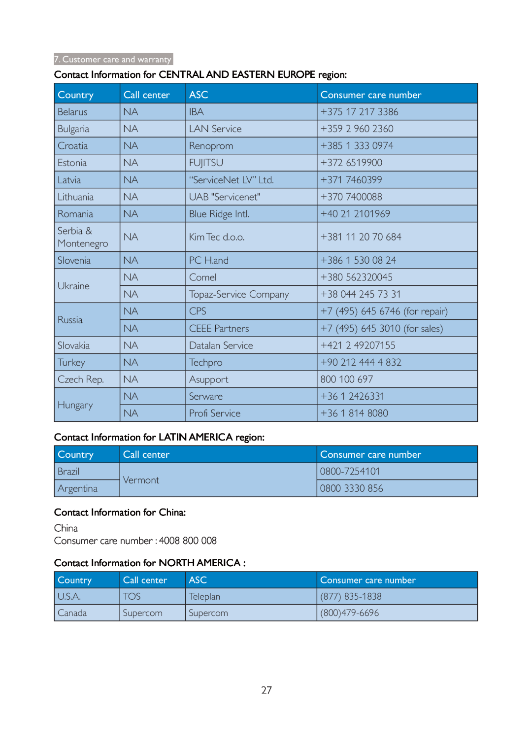 Philips 196V4L Contact Information for CENTRAL AND EASTERN EUROPE region, Call center, Country, Consumer care number 