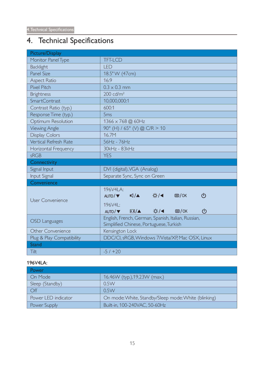 Philips user manual Technical Specifications, Picture/Display Monitor Panel Type, Backlight, 196V4LA 