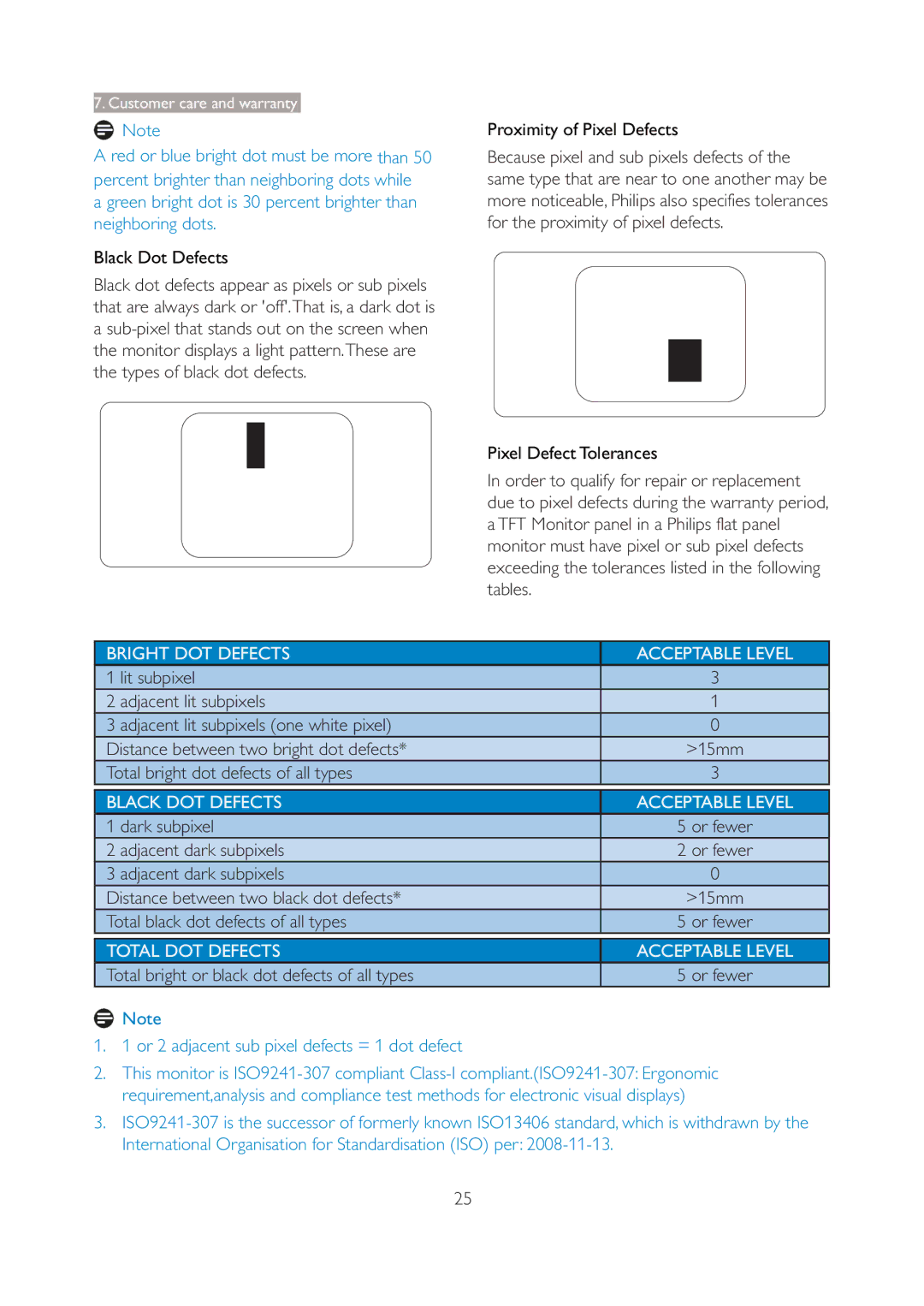 Philips 196V4L user manual Total bright dot defects of all types, Dark subpixel, Adjacent dark subpixels 