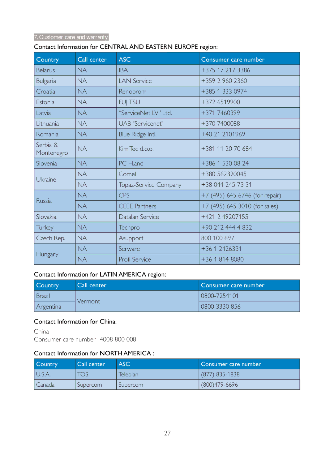 Philips 196V4L Belarus, 17 217, Bulgaria LAN Service, 960, Croatia Renoprom, 333, Estonia, 6519900, Latvia, 7460399 