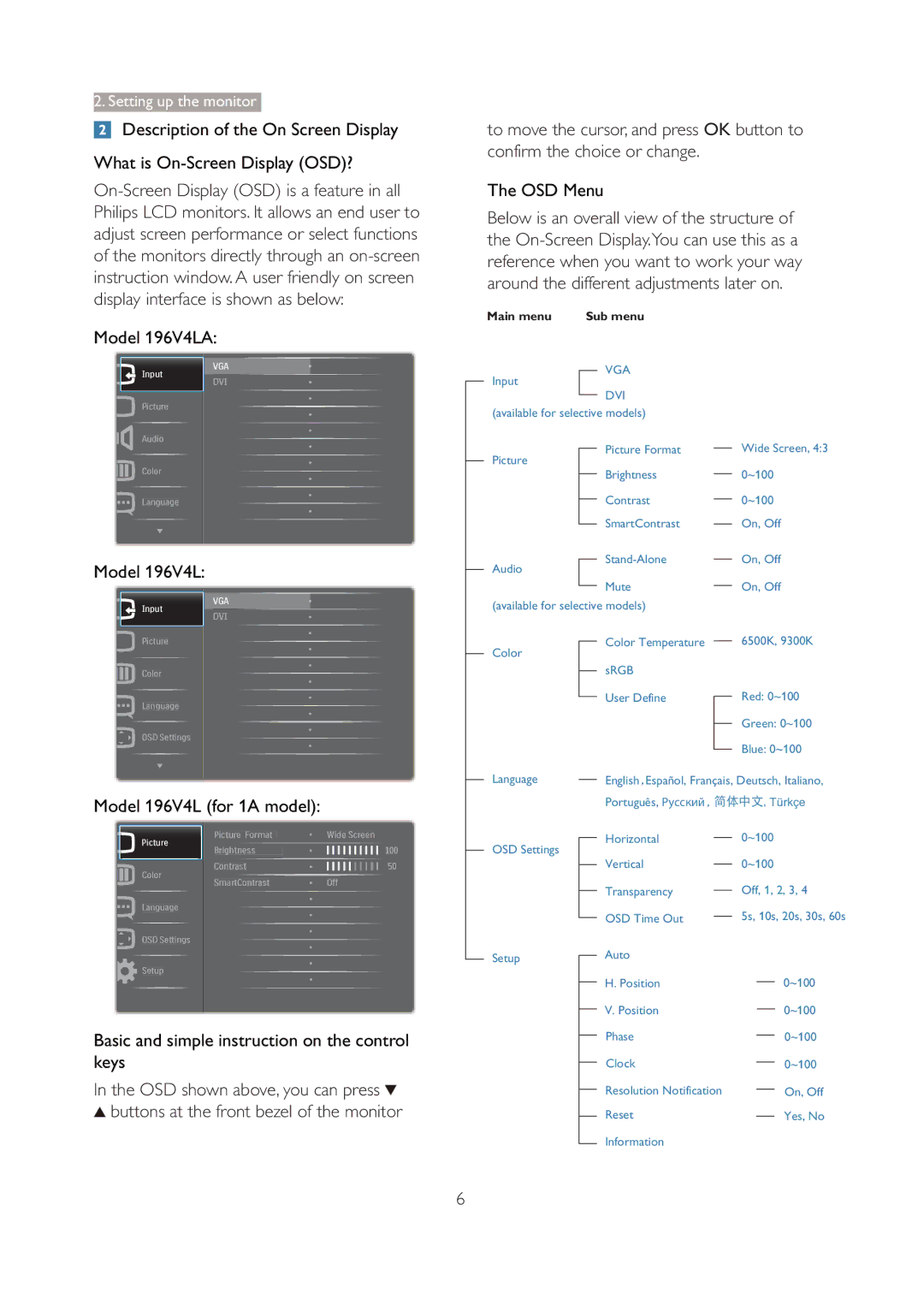 Philips user manual OSD Menu, Model 196V4L 