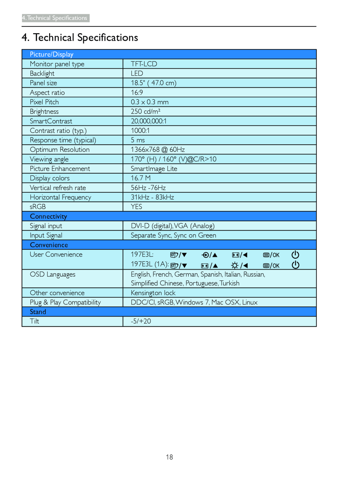 Philips 197E3L user manual Technical Specifications, Picture/Display 