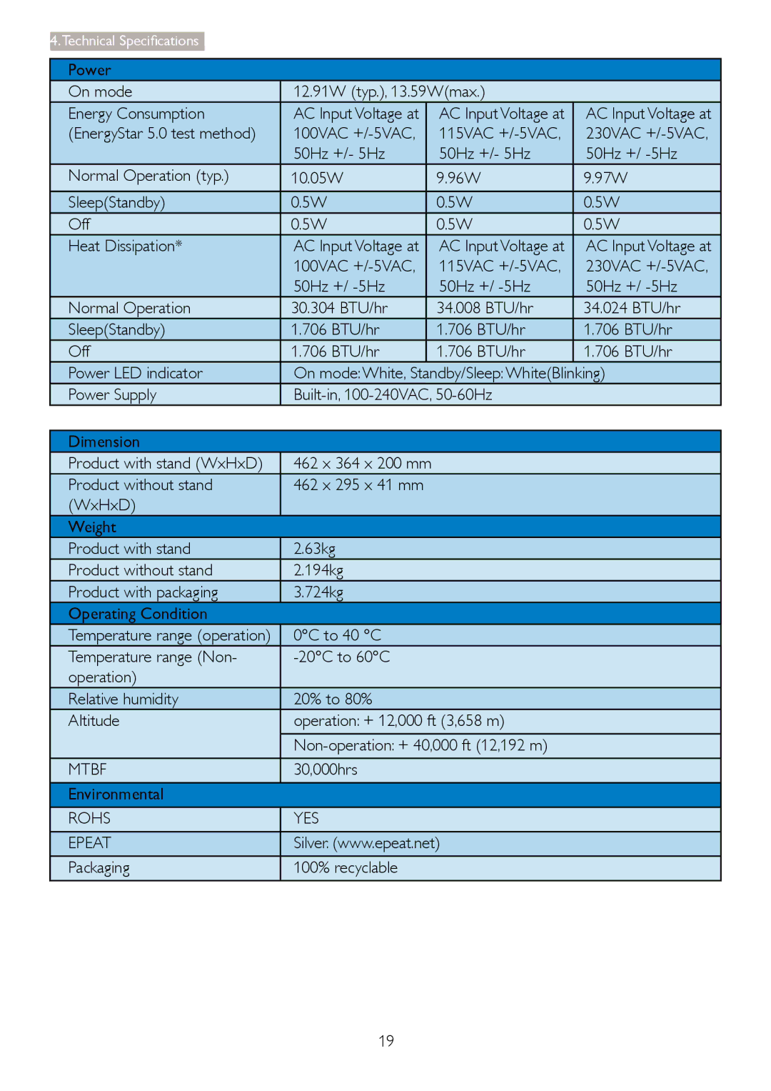 Philips 197E3L Power On mode 12.91W typ., 13.59Wmax Energy Consumption, Mtbf, 30,000hrs Environmental, Rohs YES Epeat 