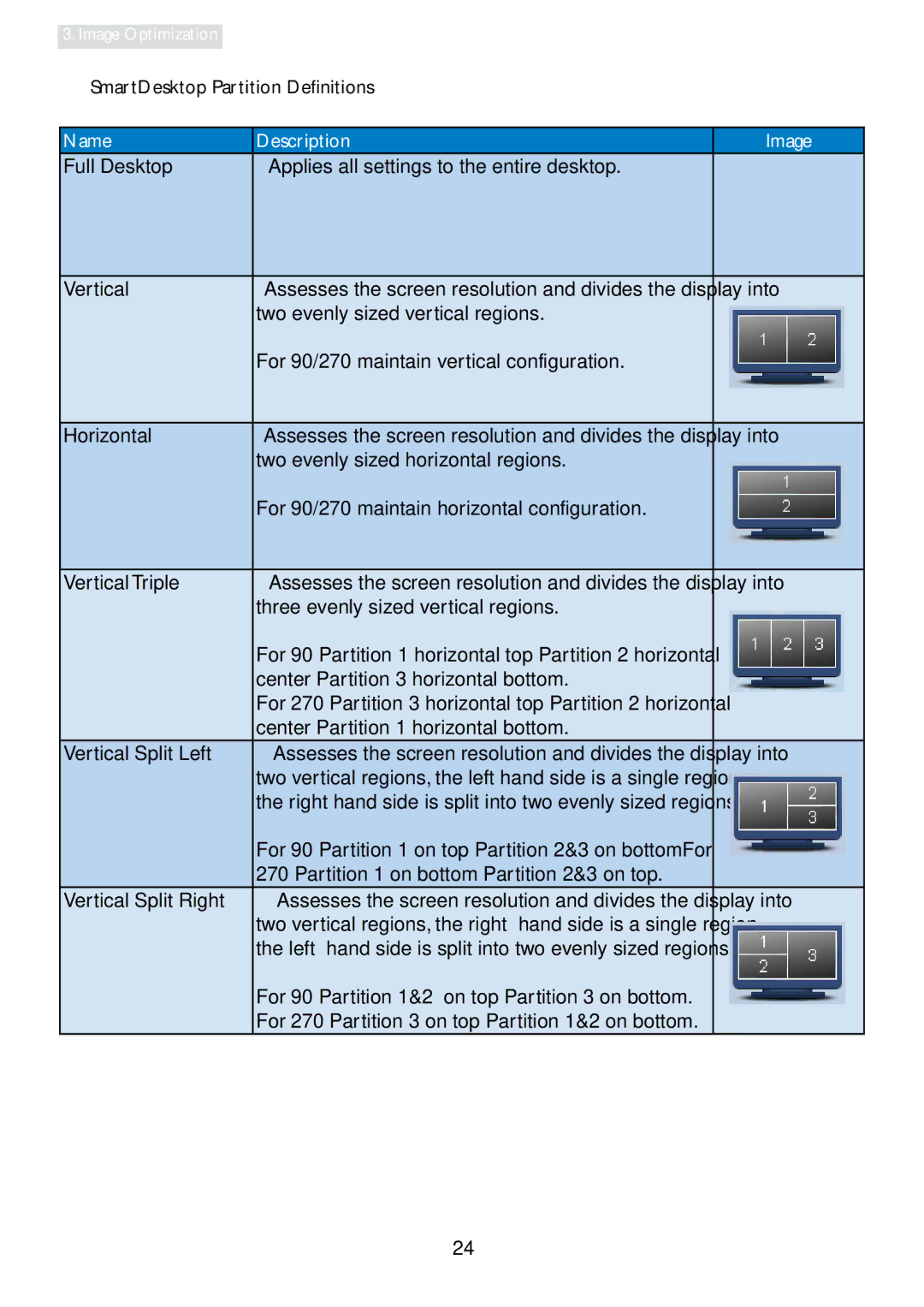 Philips 19B4LPCB/27 user manual SmartDesktop Partition Definitions 