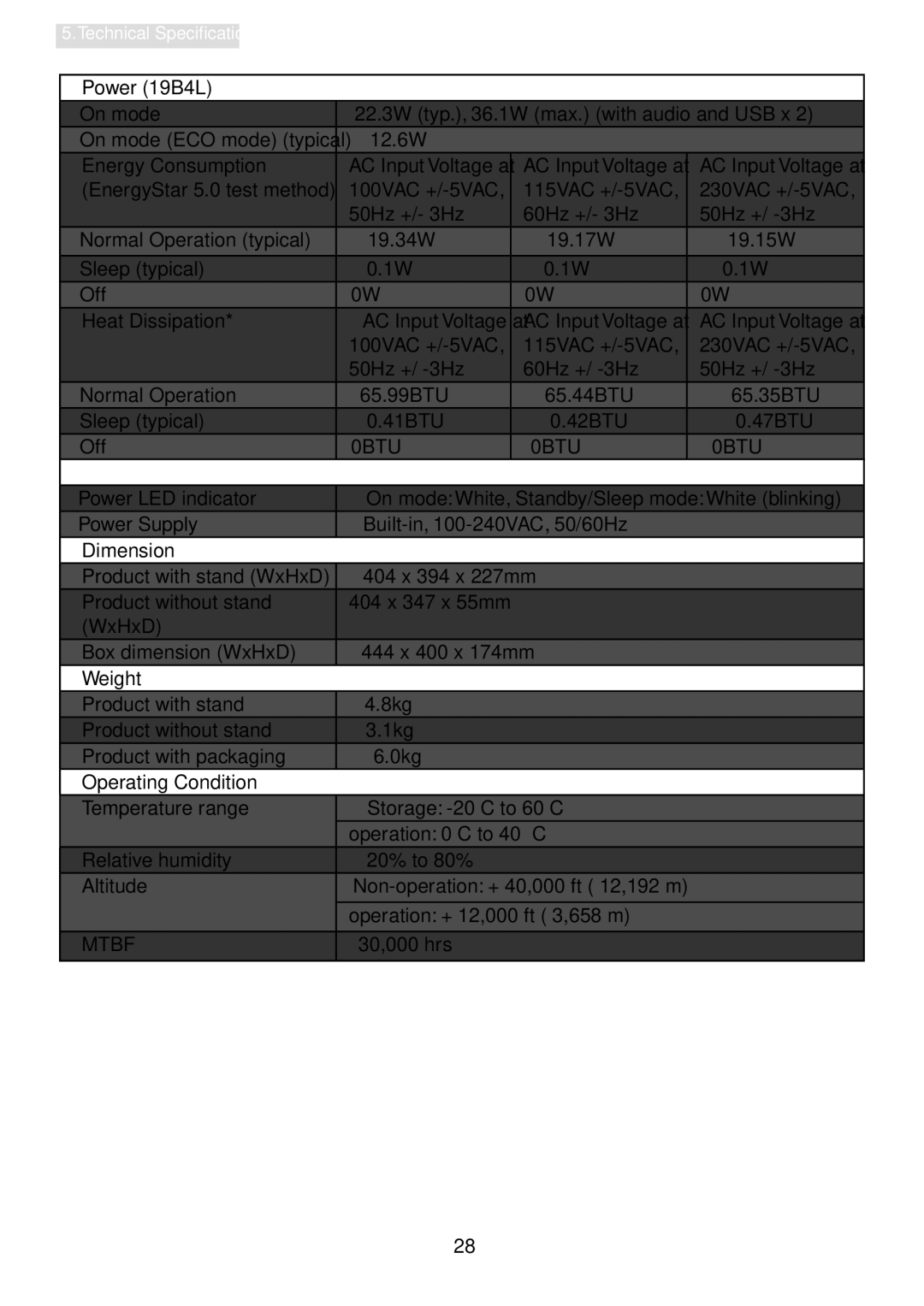 Philips 19B4LPCB/27 user manual 0BTU, Mtbf 