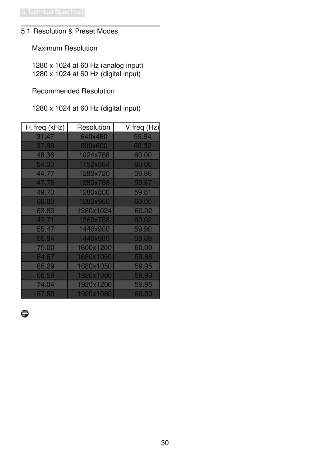 Philips 19B4LPCB/27 user manual 640x480 